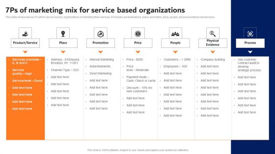Digital Advertising Strategies 7Ps Of Marketing Mix For Service Demonstration Pdf
