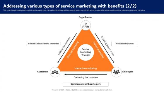 Digital Advertising Strategies Addressing Various Types Of Service Background Pdf
