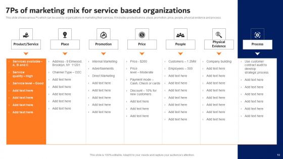 Digital Advertising Strategies For Professional Services Firm Complete Deck