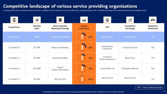 Digital Advertising Strategies For Professional Services Firm Complete Deck