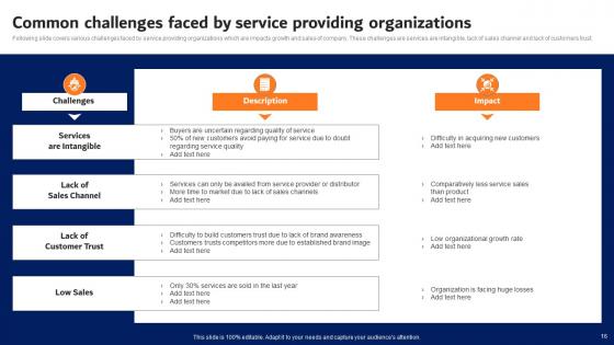 Digital Advertising Strategies For Professional Services Firm Complete Deck
