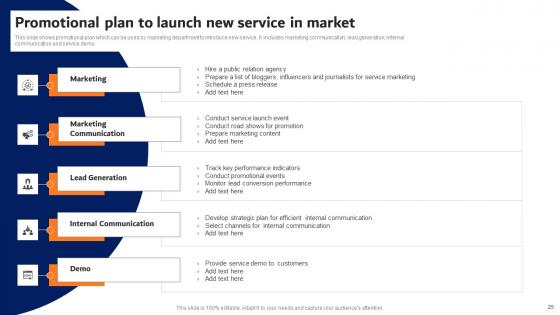 Digital Advertising Strategies For Professional Services Firm Complete Deck
