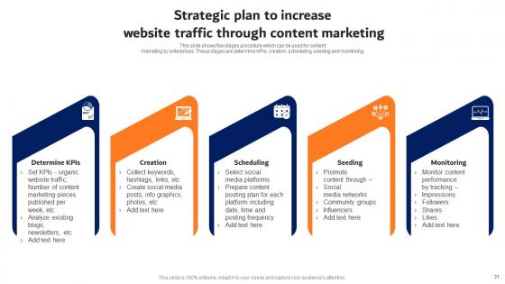 Digital Advertising Strategies For Professional Services Firm Complete Deck