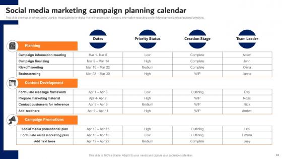 Digital Advertising Strategies For Professional Services Firm Complete Deck