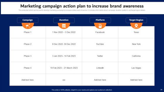 Digital Advertising Strategies For Professional Services Firm Complete Deck