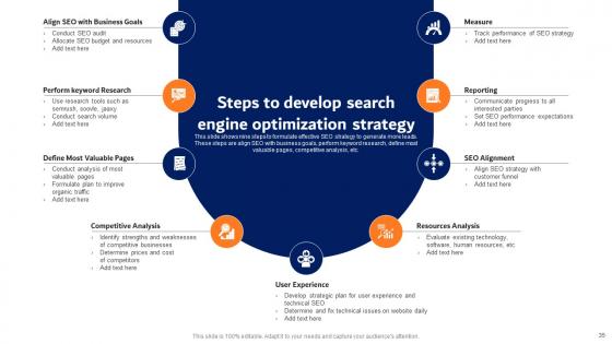 Digital Advertising Strategies For Professional Services Firm Complete Deck