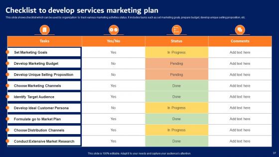 Digital Advertising Strategies For Professional Services Firm Complete Deck