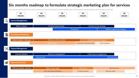 Digital Advertising Strategies For Professional Services Firm Complete Deck