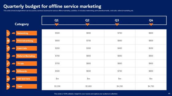 Digital Advertising Strategies For Professional Services Firm Complete Deck