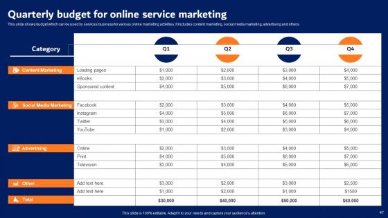Digital Advertising Strategies For Professional Services Firm Complete Deck