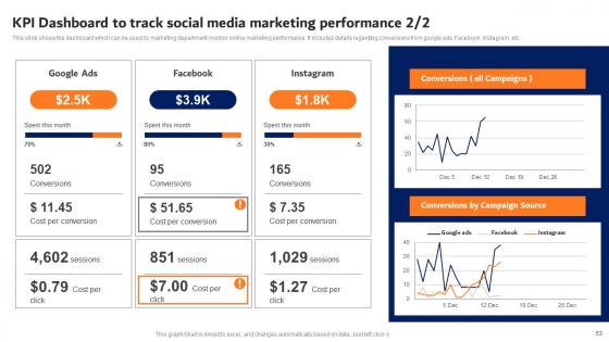 Digital Advertising Strategies For Professional Services Firm Complete Deck