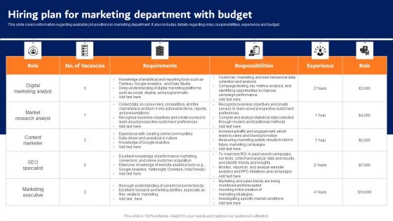 Digital Advertising Strategies Hiring Plan For Marketing Department Graphics Pdf