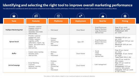 Digital Advertising Strategies Identifying And Selecting The Right Tool Demonstration Pdf