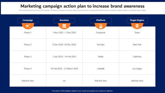 Digital Advertising Strategies Marketing Campaign Action Plan Slides Pdf
