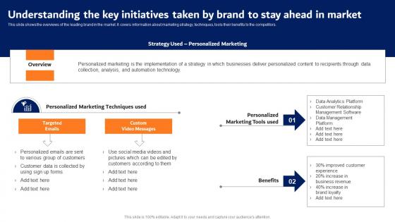 Digital Advertising Strategies Understanding The Key Initiatives Background Pdf Digital Advertising Strategies Understanding The Key Initiatives Background Pdf