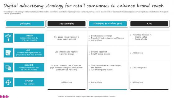 Digital Advertising Strategy For Retail Companies To Enhance Brand Reach Professional Pdf Digital Advertising Strategy For Retail Companies To Enhance Brand Reach Professional Pdf