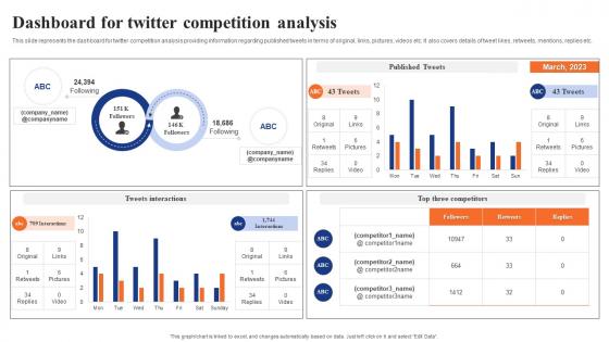 Digital Advertising Using Twitter Dashboard For Twitter Competition Analysis Information Pdf Digital Advertising Using Twitter Dashboard For Twitter Competition Analysis Information Pdf