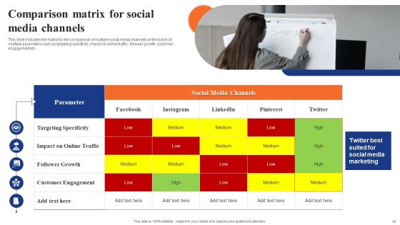 Digital Advertising Using Twitter Ppt Powerpoint Presentation Complete Deck With Slides