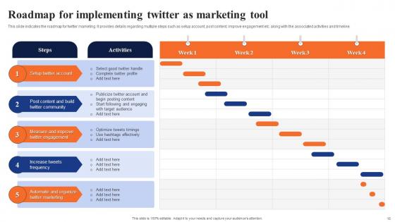 Digital Advertising Using Twitter Ppt Powerpoint Presentation Complete Deck With Slides