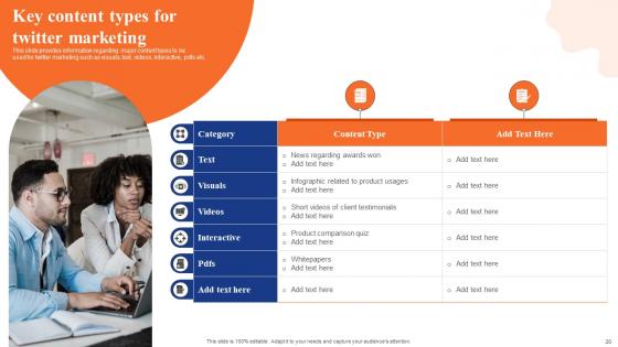 Digital Advertising Using Twitter Ppt Powerpoint Presentation Complete Deck With Slides
