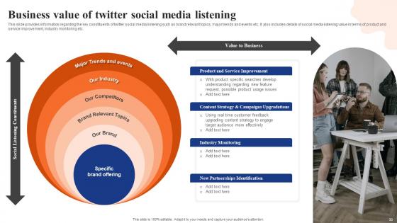 Digital Advertising Using Twitter Ppt Powerpoint Presentation Complete Deck With Slides