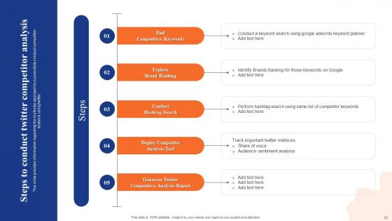Digital Advertising Using Twitter Ppt Powerpoint Presentation Complete Deck With Slides