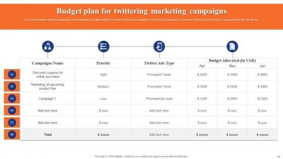 Digital Advertising Using Twitter Ppt Powerpoint Presentation Complete Deck With Slides