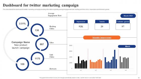 Digital Advertising Using Twitter Ppt Powerpoint Presentation Complete Deck With Slides