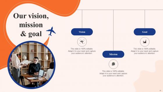 Digital Advertising Using Twitter Ppt Powerpoint Presentation Complete Deck With Slides