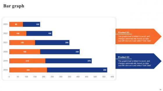 Digital Advertising Using Twitter Ppt Powerpoint Presentation Complete Deck With Slides