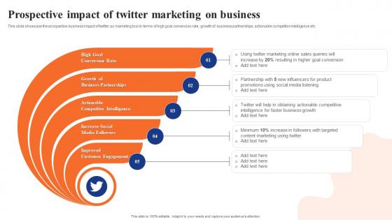 Digital Advertising Using Twitter Prospective Impact Of Twitter Marketing On Business Summary Pdf