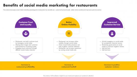 Digital And Traditional Marketing Methods Benefits Of Social Media Marketing Guidelines Pdf Digital And Traditional Marketing Methods Benefits Of Social Media Marketing Guidelines Pdf