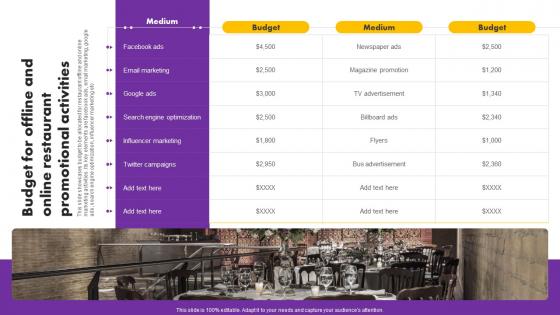 Digital And Traditional Marketing Methods Budget For Offline And Online Restaurant Pictures Pdf