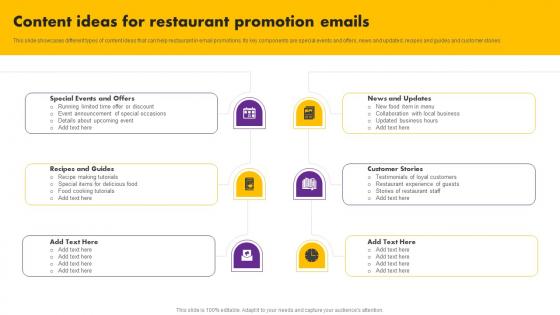 Digital And Traditional Marketing Methods Content Ideas For Restaurant Promotion Infographics Pdf Digital And Traditional Marketing Methods Content Ideas For Restaurant Promotion Infographics Pdf