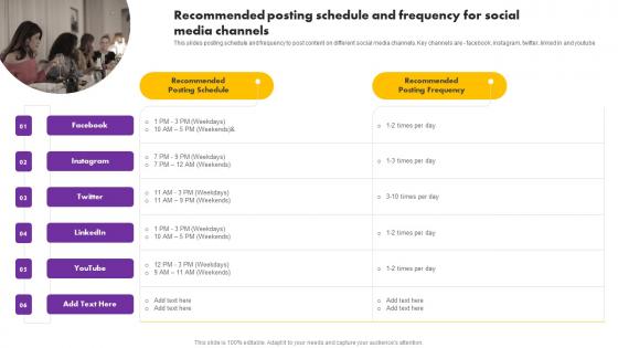 Digital And Traditional Marketing Methods Recommended Posting Schedule Frequency Guidelines Pdf
