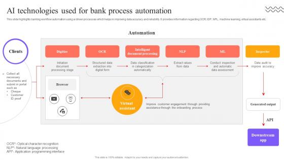 Digital Approach To Client AI Technologies Used For Bank Process Automation