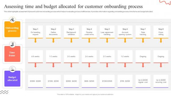 Digital Approach To Client Assessing Time And Budget Allocated For Customer