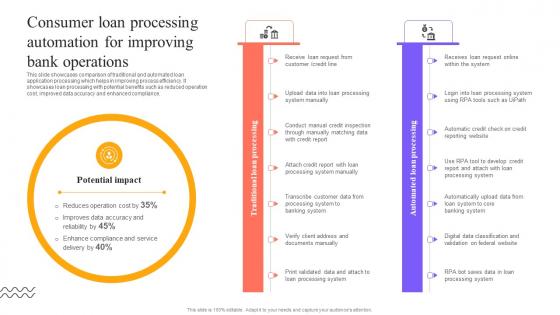 Digital Approach To Client Consumer Loan Processing Automation For Improving