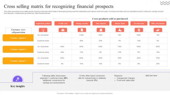 Digital Approach To Client Cross Selling Matrix For Recognizing Financial Prospects
