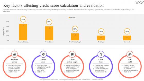 Digital Approach To Client Key Factors Affecting Credit Score Calculation And Evaluation