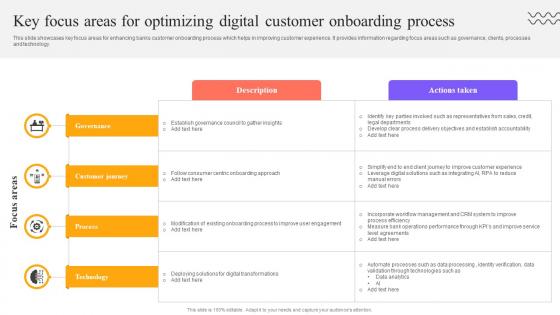 Digital Approach To Client Key Focus Areas For Optimizing Digital Customer Onboarding Process