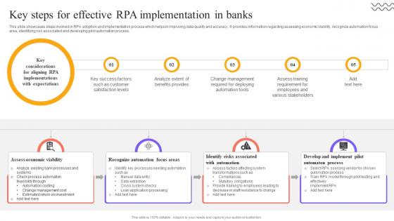 Digital Approach To Client Key Steps For Effective RPA Implementation In Banks