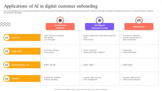 Digital Approach To Client Onboarding Applications Of Ai In Digital Customer Onboarding