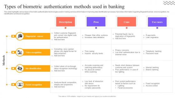 Digital Approach To Client Types Of Biometric Authentication Methods Used In Banking
