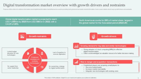 Digital Approaches To Increase Business Growth Ppt Powerpoint Presentation Complete Deck With Slides