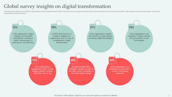 Digital Approaches To Increase Business Growth Ppt Powerpoint Presentation Complete Deck With Slides