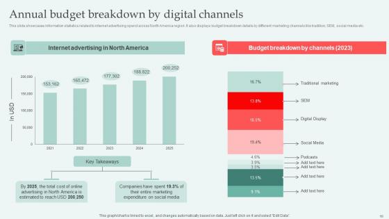 Digital Approaches To Increase Business Growth Ppt Powerpoint Presentation Complete Deck With Slides