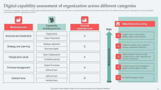 Digital Approaches To Increase Business Growth Ppt Powerpoint Presentation Complete Deck With Slides