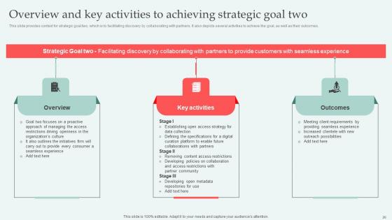 Digital Approaches To Increase Business Growth Ppt Powerpoint Presentation Complete Deck With Slides