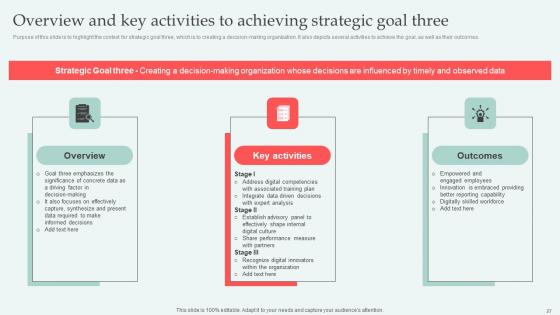 Digital Approaches To Increase Business Growth Ppt Powerpoint Presentation Complete Deck With Slides